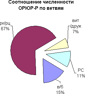 Census1