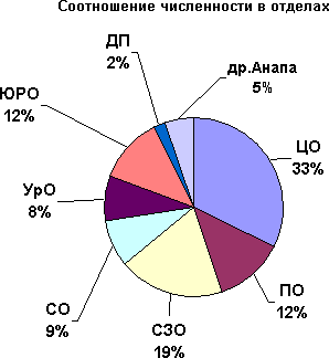 Census2