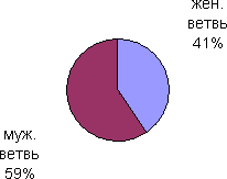 Census3