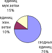 Census4