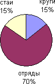 Census5