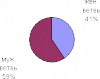 Census3