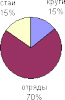 Census5