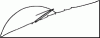 Tishenko signature