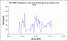 JOTI: Russian channel activity