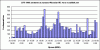 JOTI-2006 chat activity