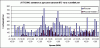 JOTI-2006 chat activity